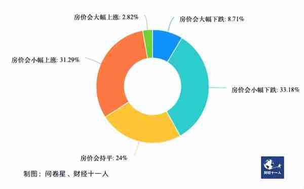 2023年，中国楼市会触底反弹吗？