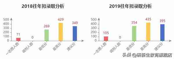 复旦大学金融专硕考研分析、报录比、分数线、参考书、备考经验