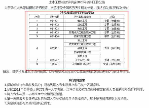 4月5日最新2023考研院校调剂信息汇总