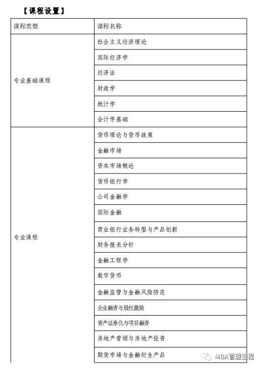 中国社会科学院财经战略研究院金融学专业高级研修班招生简章