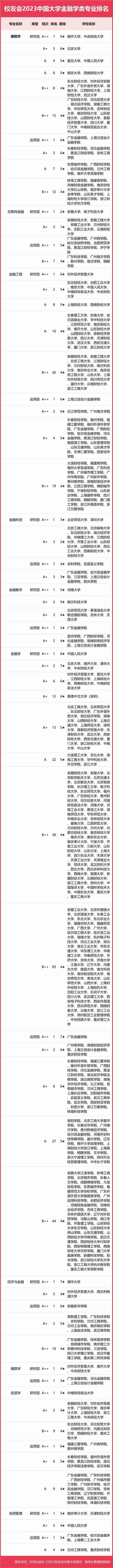 金融学院排名(上海金融学院排名)