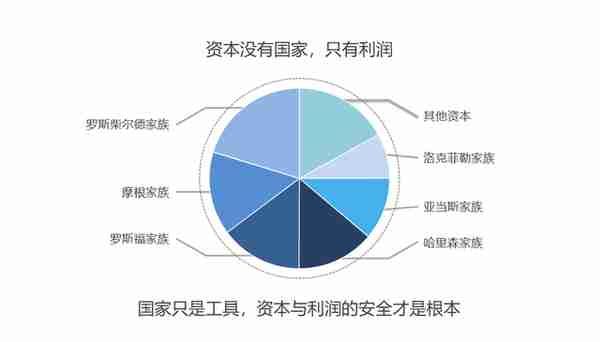 世界知名金融机构访华的原因和目的