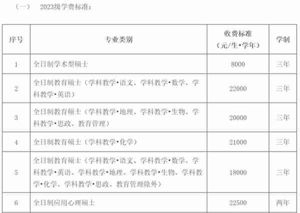 速速捡漏！2年制专硕院校！