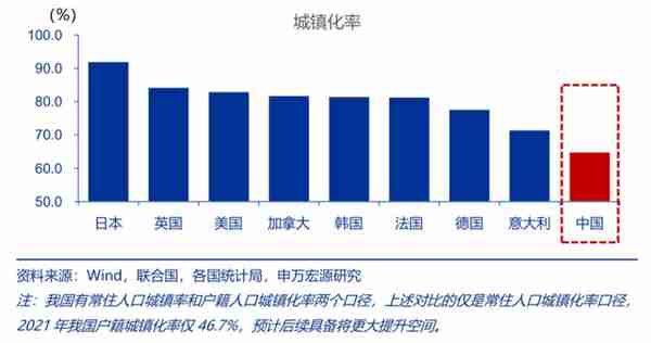 2023年，中国楼市会触底反弹吗？