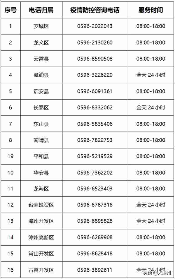 漳州疾控发布最新提醒