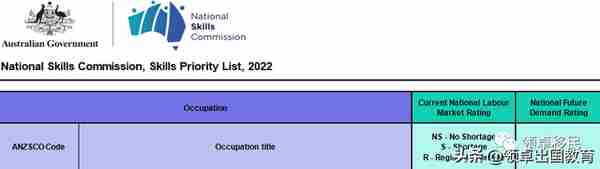 最具人气移民专业被移出紧缺名单，教育、护理和社工成为香饽饽