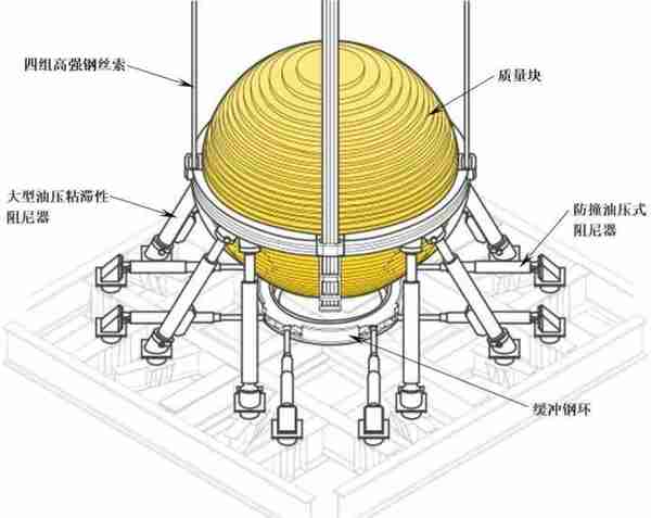 摩天大楼虽然常常出现晃动，却根本不怕台风，靠的是什么？