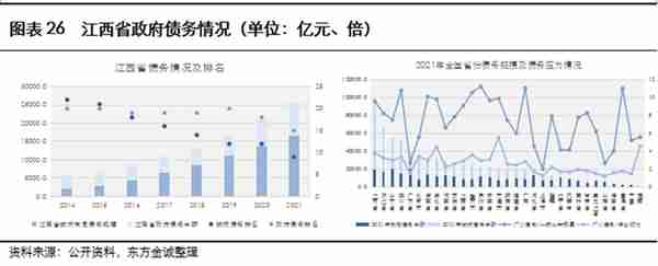 展望系列 | 2023年城投公司信用风险展望 - 江西省