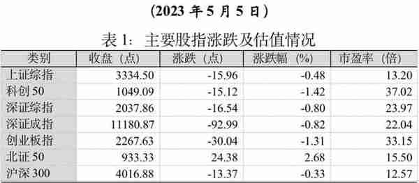 中国十大金融中心，格局即将生变......