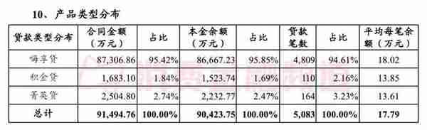 消费金融公司融资补血加速，年内5支ABS接连发行