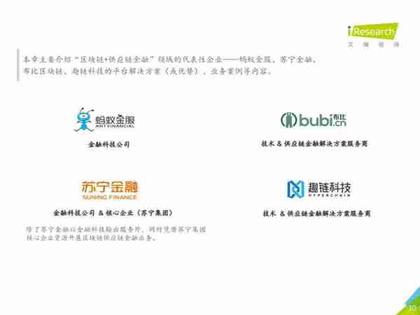 区块链+供应链金融行业研究报告