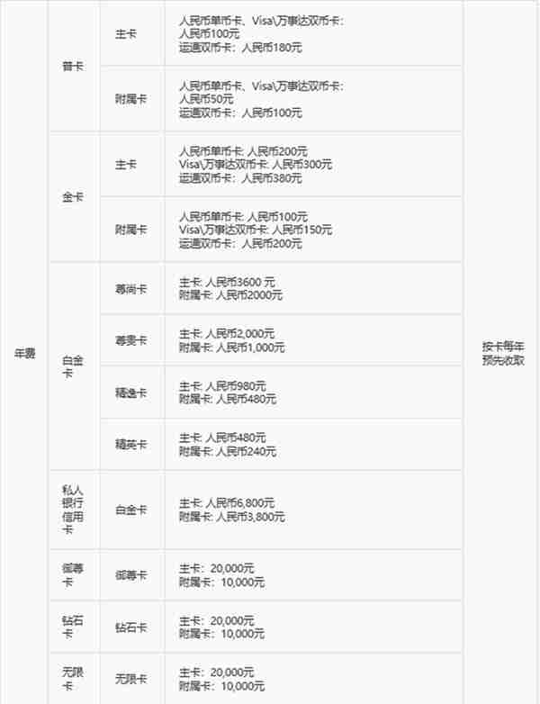 2020年中信信用卡体系及值得推荐卡种汇总！请收藏