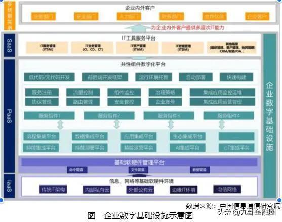 九卦 | 紧牵产业云 数智化金融云3.0来了