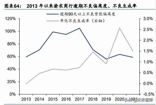 金融行业专题报告：区域性银行生态研究，第四极崛起，成渝新机遇