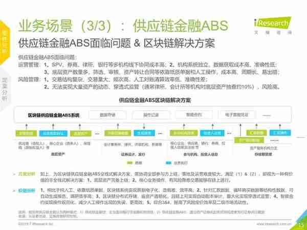 区块链+供应链金融行业研究报告