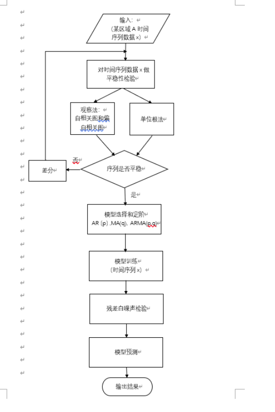 干货 | 时间序列预测类问题下的建模方案探索实践