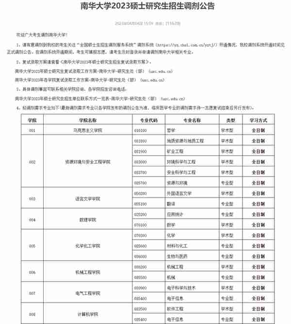 4月5日最新2023考研院校调剂信息汇总