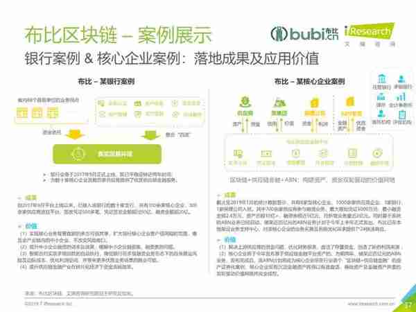 区块链+供应链金融行业研究报告