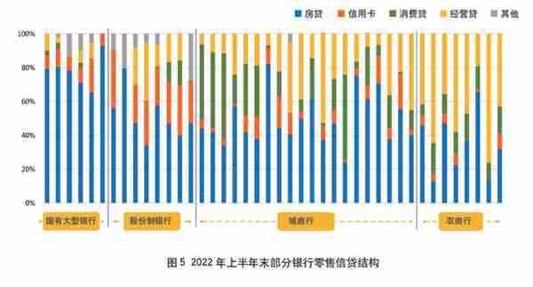 2022年上市银行半年报之信用卡专题解读（上）