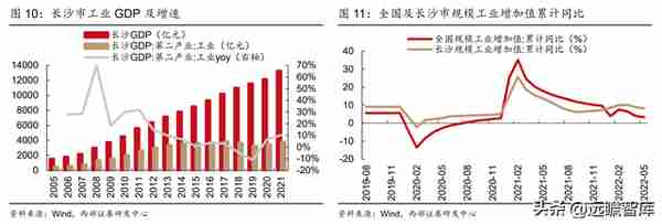 湖南首家上市行，长沙银行：领跑中西部，政务+县域+零售三重赋能