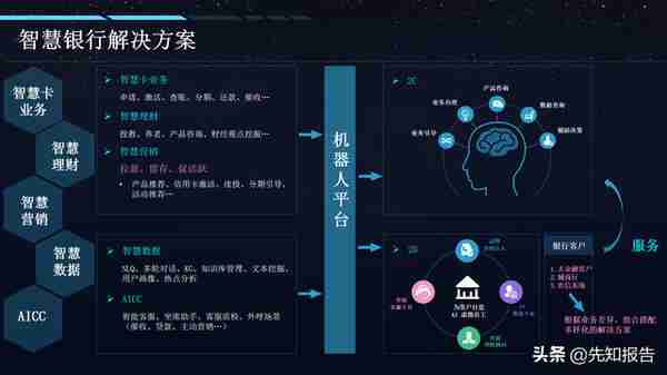 AI+智慧金融智慧银行解决方案（附PPT全文下载）