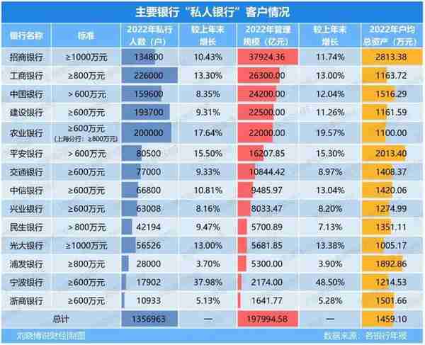 中国十大金融中心，格局即将生变......