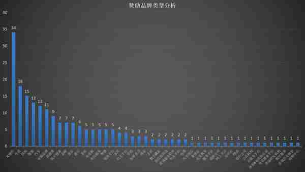 S12商业全面解析：从214起品牌赞助，我们挖出了这些趋势