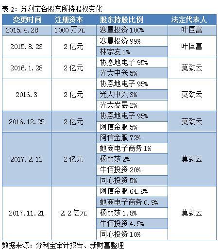 全面拆解名创加盟神话！腾讯高瓴10亿入股背后