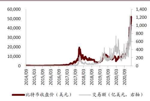 中金：数字货币对金融行业的影响正在发生