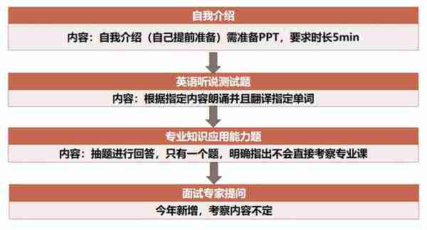 24考研 | 中央财经大学MPAcc会计专硕上岸经验分享