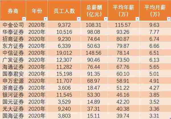 文科最热门的专业：经济学、金融学、税收学、财政学有什么区别？