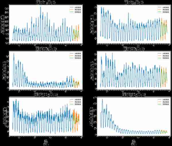 干货 | 时间序列预测类问题下的建模方案探索实践