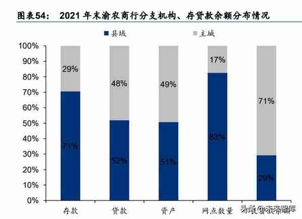 金融行业专题报告：区域性银行生态研究，第四极崛起，成渝新机遇