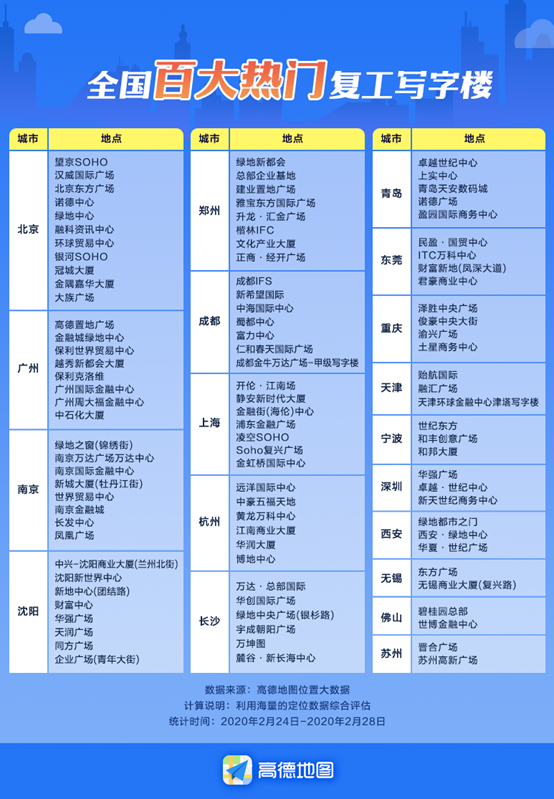 全国百大热门复工写字楼出炉，郑州这些写字楼上榜