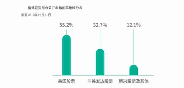 全球最大主权财富基金——中国投资有限责任公司