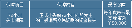 2020年、花旗4张王牌信用卡，申到就是赚到