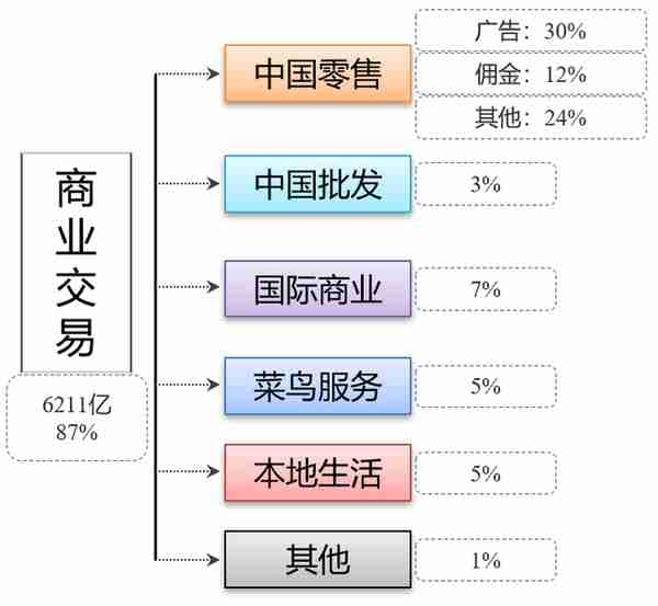 一文读懂阿里、京东的底层逻辑：殊途同归还是泾渭分明？