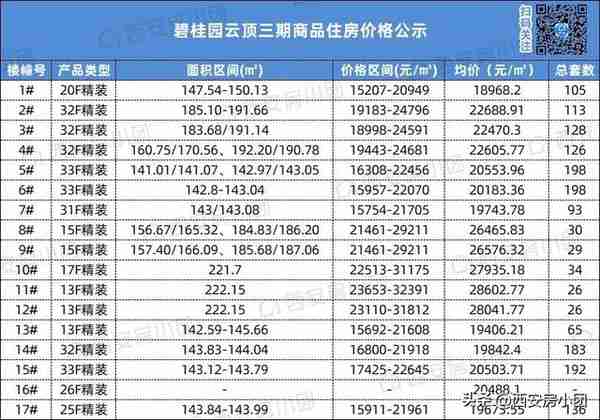 突发！宇宙第一房企被爆停工！西安这些延期盘能交付吗？