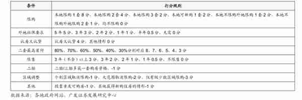 2023年，中国楼市会触底反弹吗？