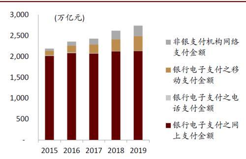 中金：数字货币对金融行业的影响正在发生