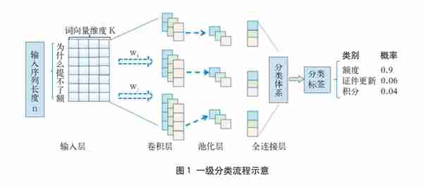 “民生信用卡-华为”大数据联合创新实验室