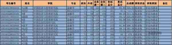 金融考研院校解析—中央财经大学金融学、金融（考研难度分析等）