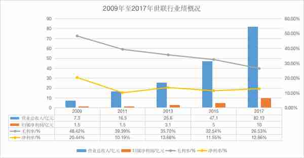 世联行易主：陈劲松“出局”大横琴“上位”，前三季度预亏0.9亿元