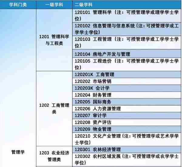 经济学、金融学以及财会专业的发展方向以及就业分析