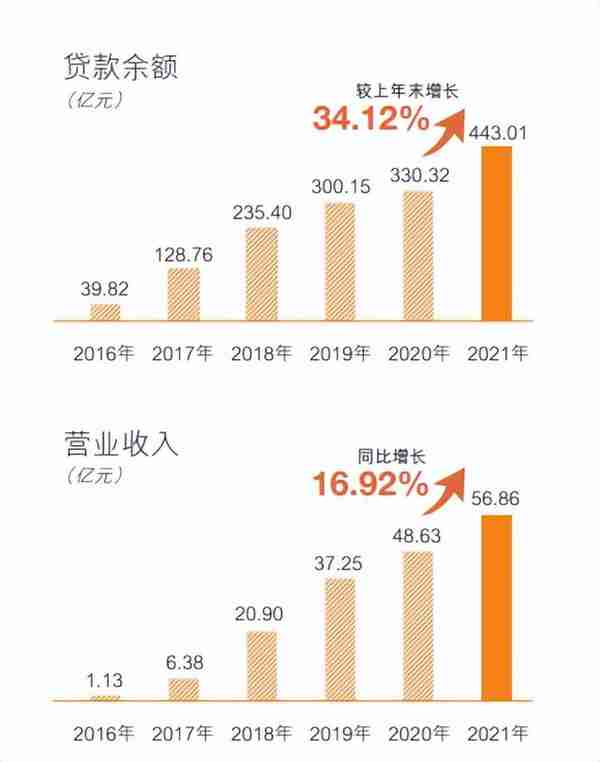 1668万不良贷款102万起拍转让，中邮消费金融这买卖亏了还是赚了