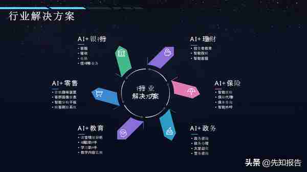 AI+智慧金融智慧银行解决方案（附PPT全文下载）