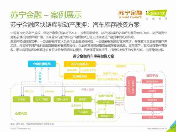 区块链+供应链金融行业研究报告