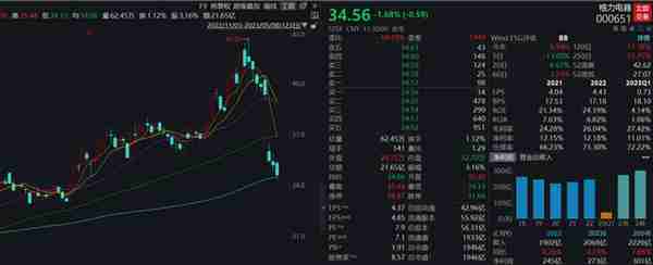 金融热点(金融热点事件分析2023)