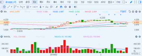 新鸿基公司(00086.HK)：老牌金融股会否有春天？