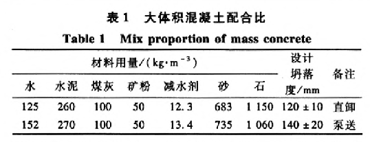 深圳平安金融中心巨型挖孔桩施工技术